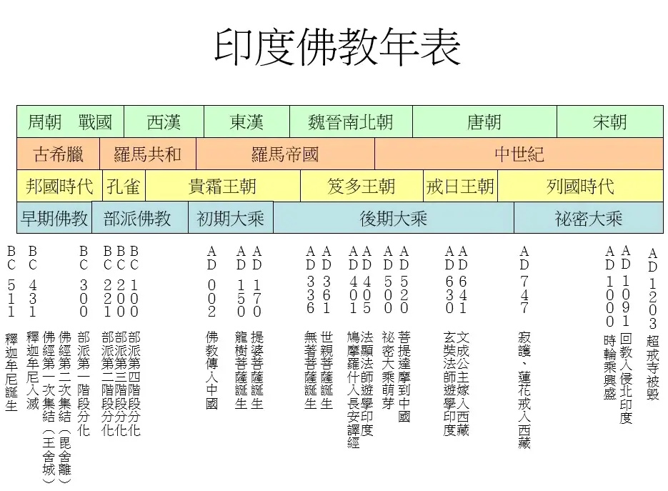 印度佛教年表.jpg